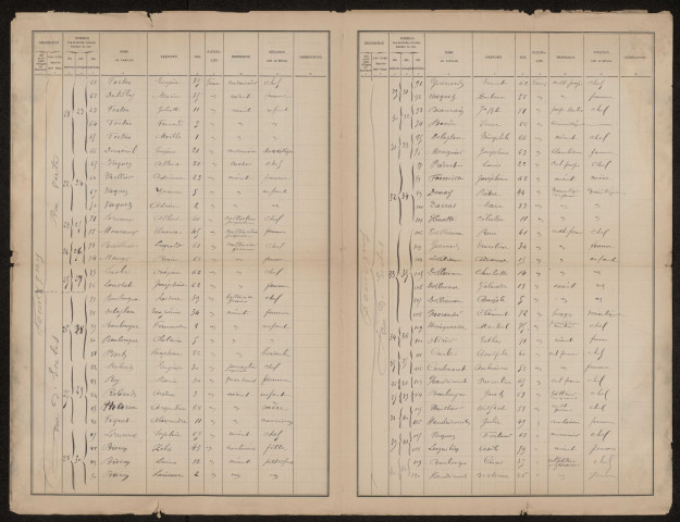 Recensement de la population 1896 : Fourcigny