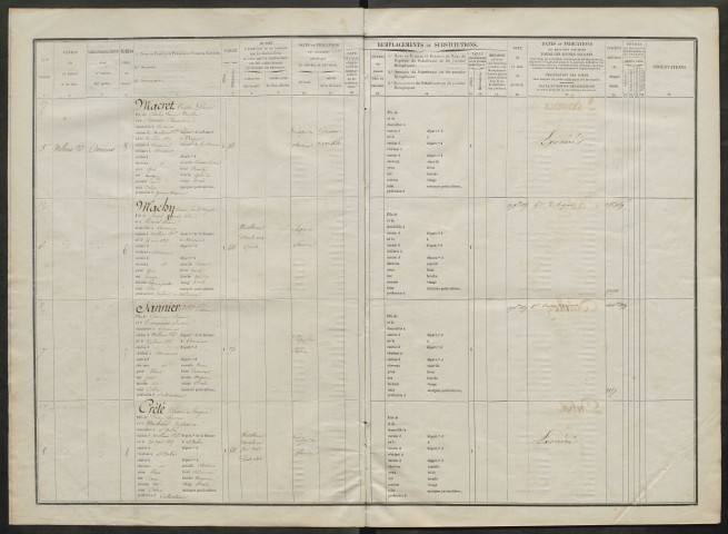 Liste du contingent (ensemble du département) de l'année 1857