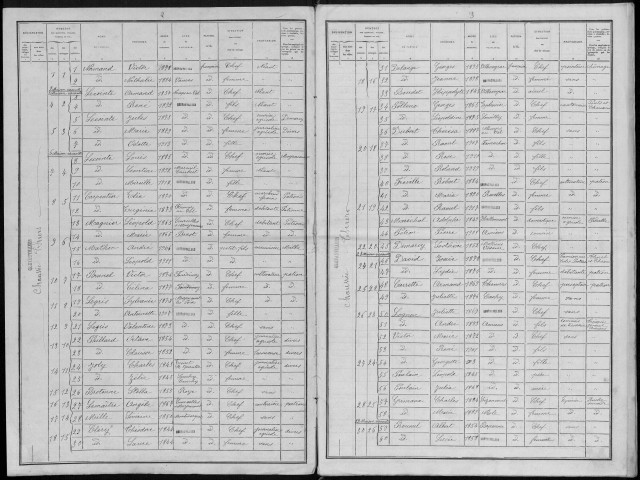 Recensement de la population : Quevauvillers