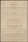 Dénombrement de la population 1886 : Fluy (état numérique, feuilles ménages, bordereaux des maisons)