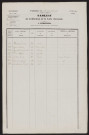 Tableau de rectification de la liste électorale : Estrées-Mons (Mons-en-Chaussée)