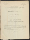 Table du répertoire des formalités, de Arzevedo à Beaurain, registre n° 2 (Conservation des hypothèques de Montdidier)