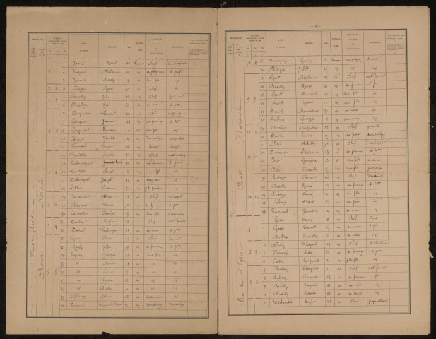 Recensement de la population : Mouflers (1901)