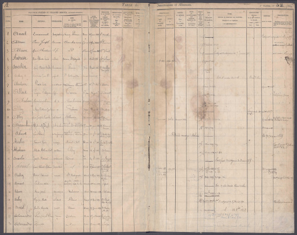 Table des successions et absences du bureau de Péronne