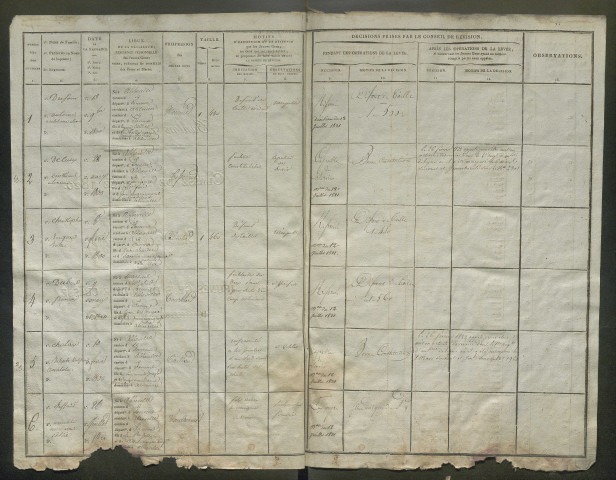 Tirage au sort (arrondissement d'Abbeville) de l'année 1820