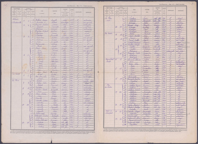 Recensement de la population 1946 : Inval-Boiron