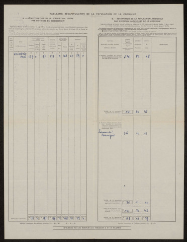 Recensement de la population 1954: Fourcigny - Feuille récapitulative (pas de données nominatives)