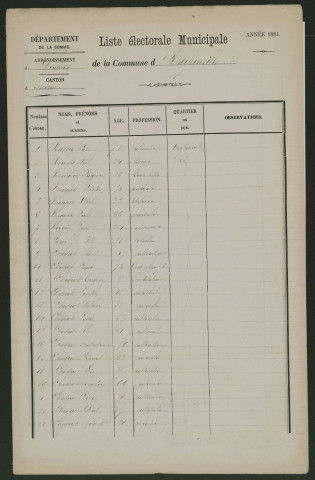 Liste électorale : Harponville