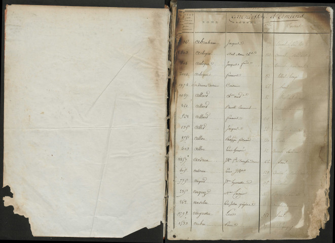 Table alphabétique (ensemble du département) de la période 1806-1807