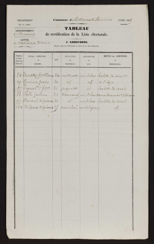 Tableau de rectification de la liste électorale : Bettencourt-Rivière