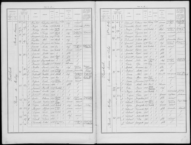 Recensement de la population : Ponthoile