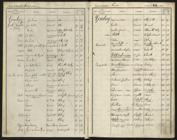 Table alphabétique du répertoire des formalités, de Gourlay à Gremetz, registre n° 76 (Abbeville)