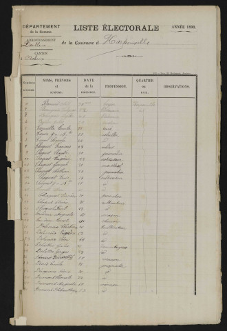 Liste électorale : Harponville