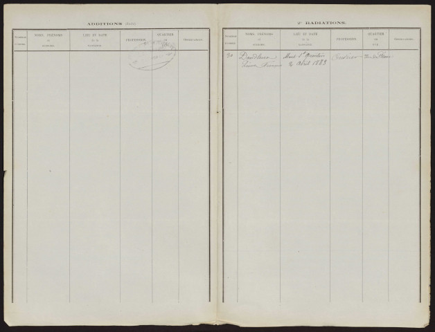Tableau de rectification complémentaire de la liste électorale : Becquincourt