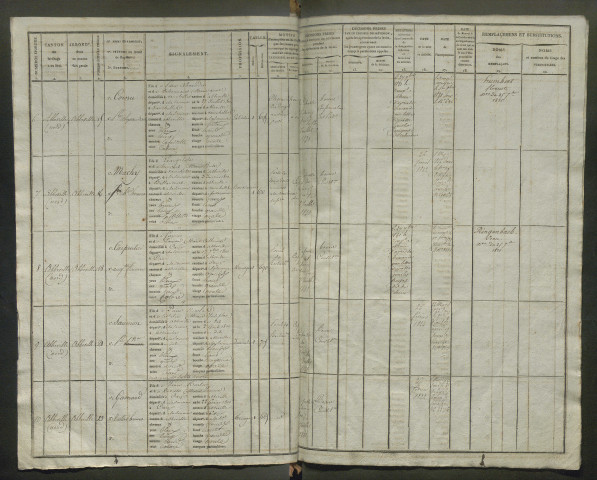 Tirage au sort (ensemble du département) de l'année 1820