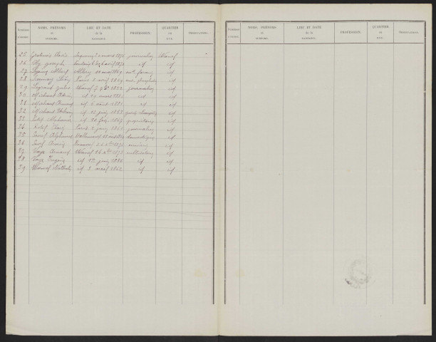 Liste électorale : Hallencourt (Wanel)