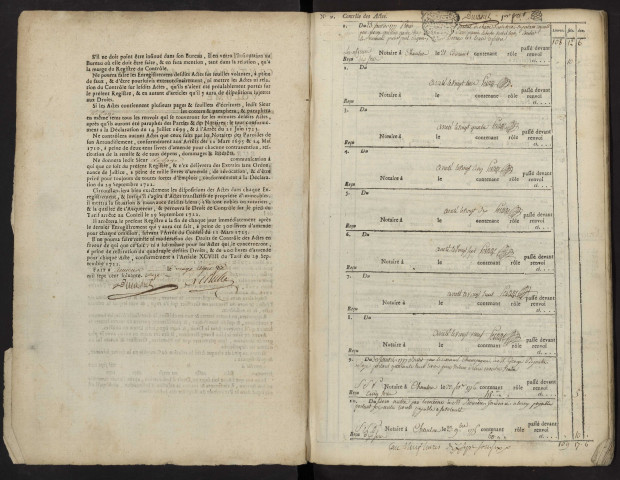 Contrôle des actes du bureau de Chaulnes pour la période du 23 janvier 1777 au 16 mai 1780