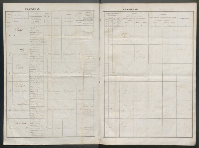 Tirage au sort (arrondissements de Doullens et de Montdidier) de l'année 1860