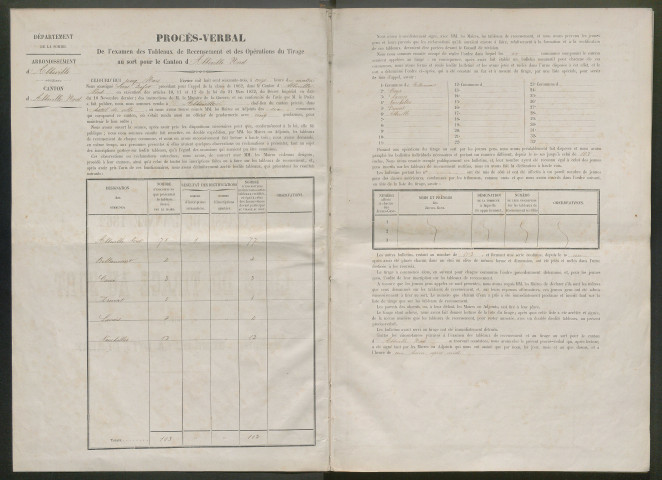 Tirage au sort (arrondissement d'Abbeville) de l'année 1862