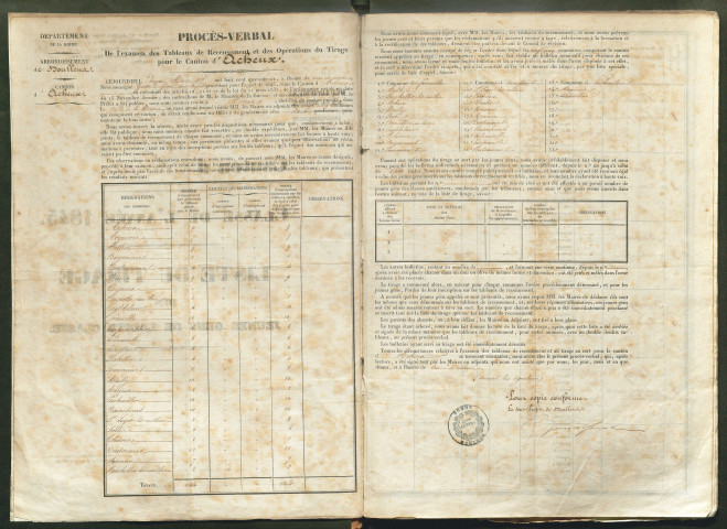 Tirage au sort (arrondissements de Doullens et de Montdidier) de l'année 1845