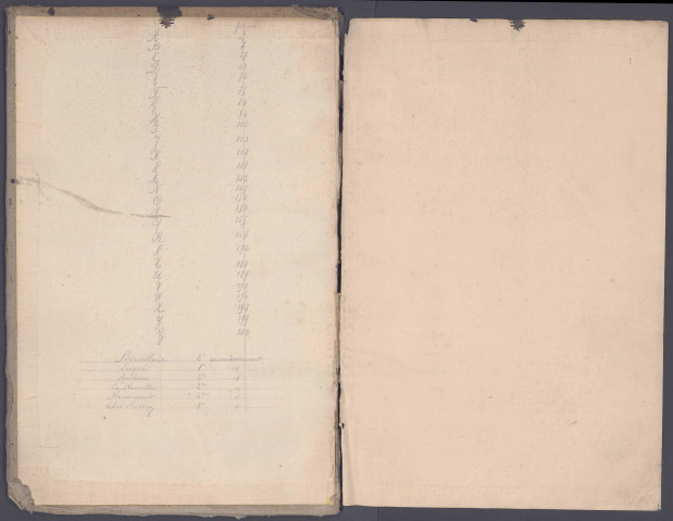 Table des successions et absences du bureau d'Amiens