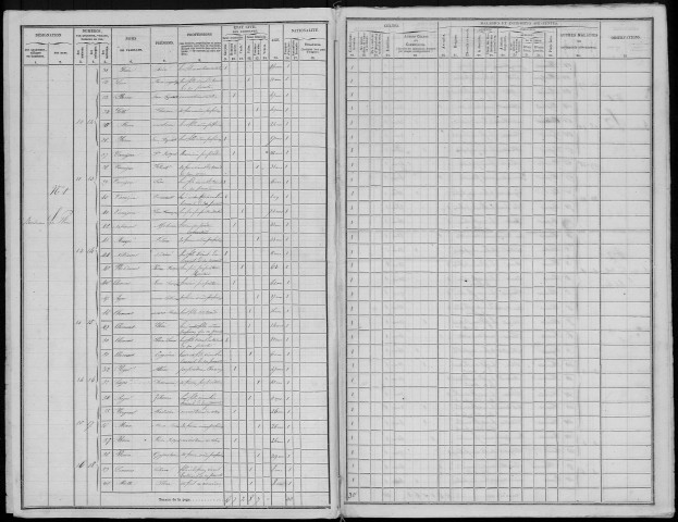 Recensement de la population : Bouchavesnes