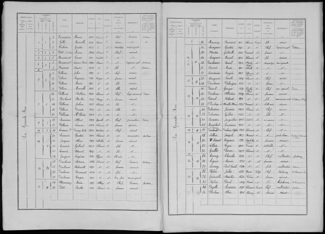 Recensement de la population : Hornoy-le-Bourg (Selincourt)