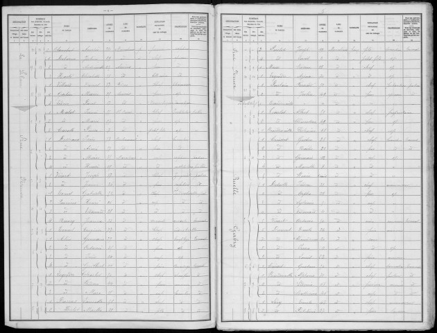 Recensement de la population : Marcelcave