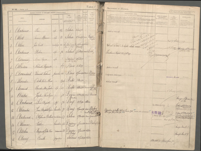 Table des successions et absences du bureau de Boves