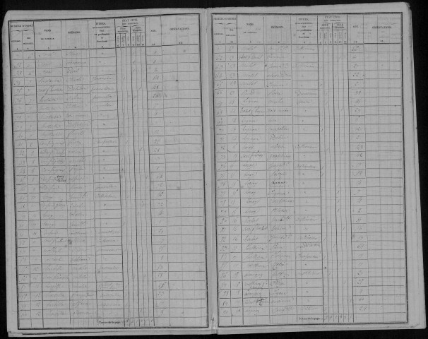 Recensement de la population : Crouy-Saint-Pierre (Saint-Pierre-à-Gouy)