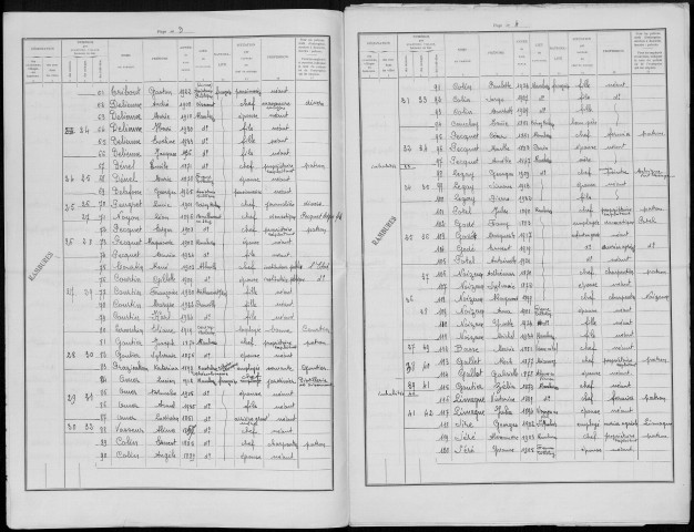 Recensement de la population : Rambures