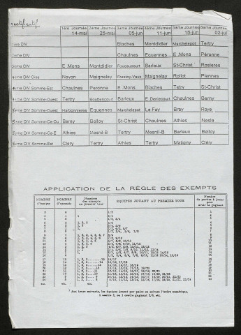 Opuscule (année 1995). Fédération française de Longue Paume : liste des sociétés, classement des joueurs et calendrier