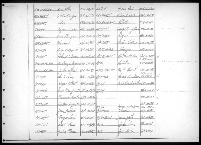 Table alphabétique du contingent 1938 - lettres A à E : bureaux de recrutement de la Deuxième Région Militaire (Départements du Nord, du Pas de Calais, de l'Aisne, de l'Oise, de la Somme, de l'Eure et de la Seine-Maritime)