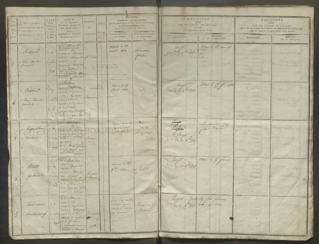 Tirage au sort (arrondissement d'Abbeville) de l'année 1816