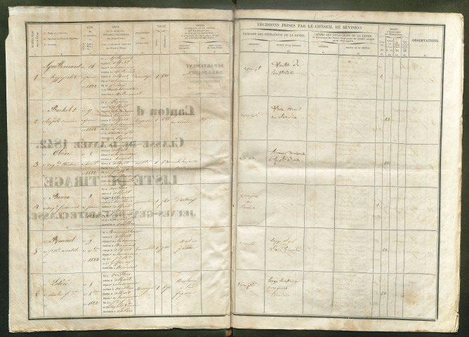 Tirage au sort (arrondissement de Péronne) de l'année 1842