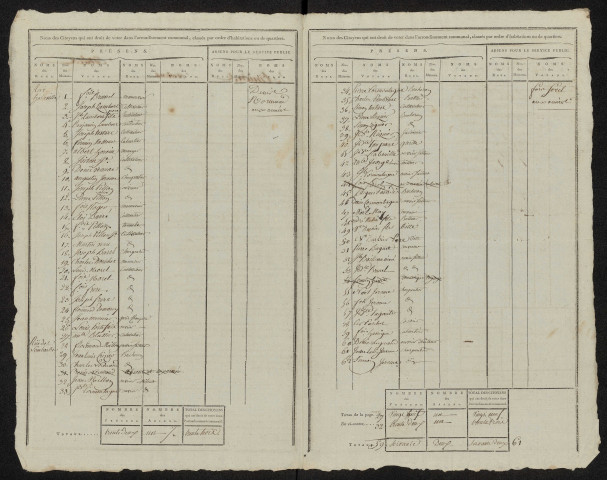 État nominatif des citoyens qui ont le droit de voter. Élections communales de l'an 9 : Estrées