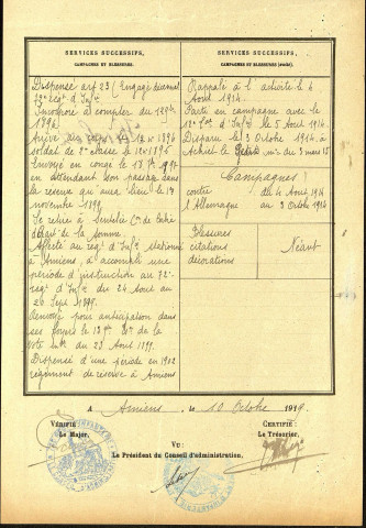 Huchez, Charles Joseph Alphonse Gratien, né le 21 février 1875 à Sentelie (Somme), classe 1895, matricule n° 259, Bureau de recrutement d'Amiens