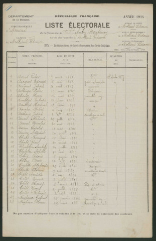 Liste électorale : Saint-Aubin-Montenoy