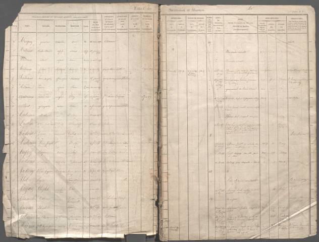 Table des successions et absences du bureau de Sains-en-Amiénois