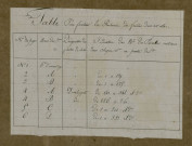 Plan du cadastre napoléonien - Buigny-L'abbe (Buigny l'Abbé) : cartouche