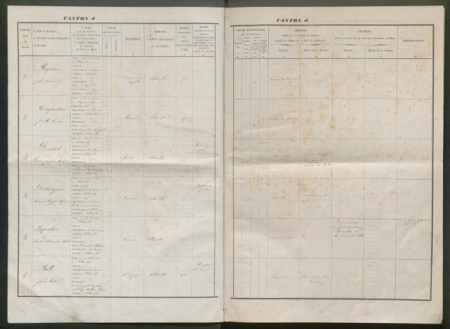 Tirage au sort (arrondissement d'Abbeville) de l'année 1865