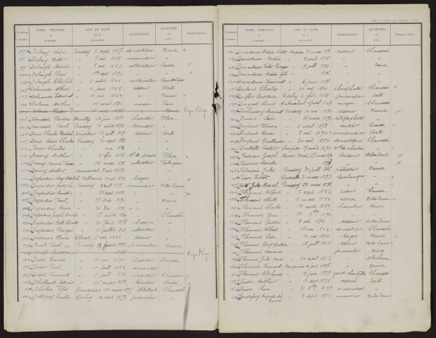 Liste électorale : Ronssoy