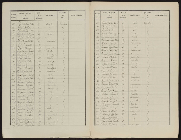 Liste électorale : Etinehem