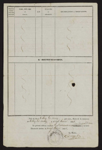 Tableau de rectification de la liste électorale : Tilloy-lès-Conty
