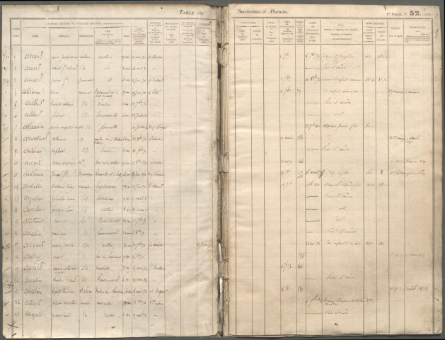 Table des successions et absences du bureau d'Acheux-en-Amiénois