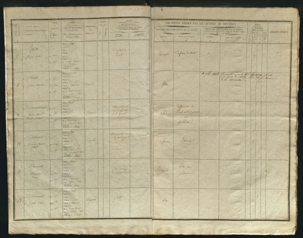 Tirage au sort (arrondissement d'Abbeville) de l'année 1837