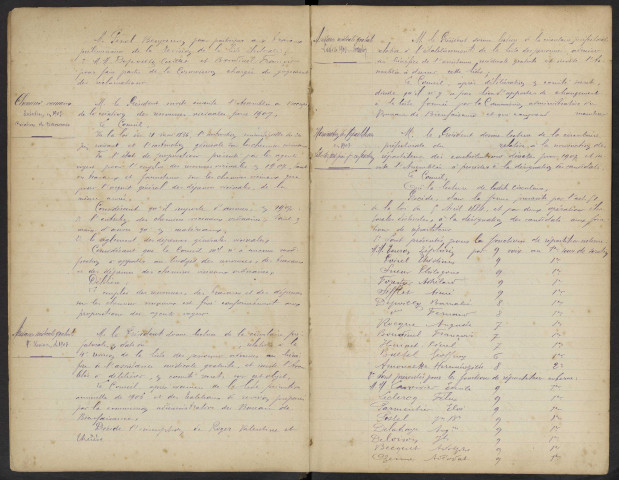 Saint-Blimont. Délibérations du conseil municipal (15 novembre 1906-18 mai 1929)