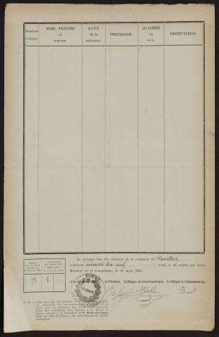 Liste électorale : Warvillers