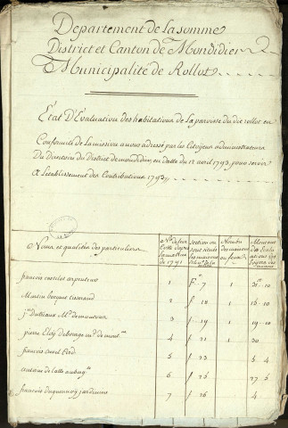 Etat d'évaluation des habitations de la paroisse de Rollot avec les noms et qualités des particuliers, 20 juillet 1793
