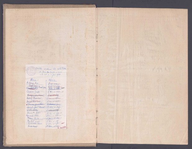 Table des successions et absences du bureau de Rue